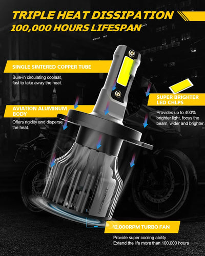 NightEye Novsight High/Low Beam 36W Led 6000K White Headlight H4 motorcycle universal led headlight - Biker.Store - www.biker.store