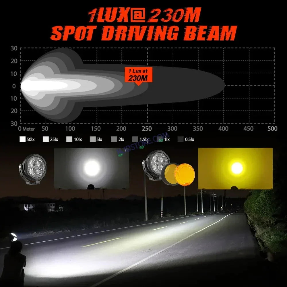 HJG 4 LED 80W Round CREE Foglight Foglamp with Yellow Cover 80W 4 LED HJG 80W 4 LED Car Accessories Led Headlights Lights Led Fog Lights For Motorcycle Car SUV Lights, Set of 2 with Wiring Harness Kit HJG 4 LED Round 80W - Biker.Store - www.biker.store