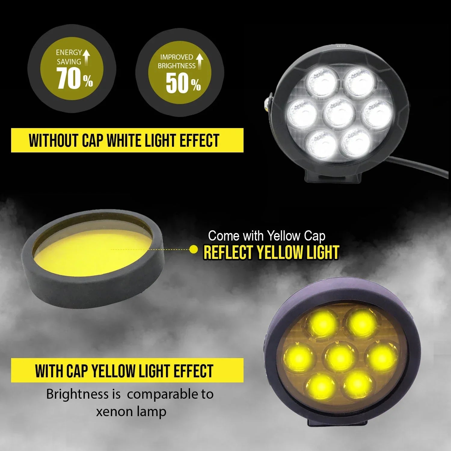 HJG Original 70W CREE 140W Dual Color Yellow/White LED Fog Lights with Wiring Harness Kit light brightness output controller switch Yellow Filter Cap Waterproof Light for Bikes, Cars, Jeeps Yellow Filter Cap - Biker.Store - www.biker.store
