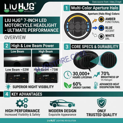 HJG C-235 Blue Halo Ring 7 Inch Headlight Assembly White Amber 7 Inch Headlight Assembly 133W Projector Ultra Wide C-235 White LED Headlight New Projector Headlight Assembly | 133W CREE/Osram LED Multi DRL Compatible with Royal Enfield, Jeep, Thar, Gypsy - Biker.Store - www.biker.store
