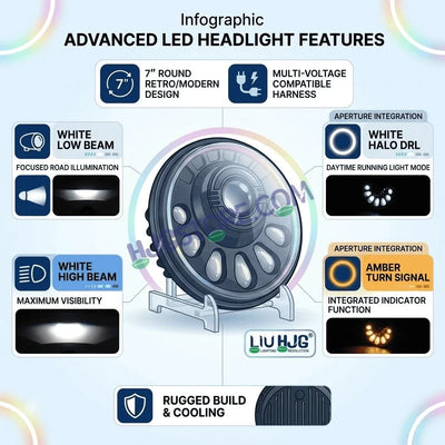 HJG C-250 Petal 7 Inch Headlight Assembly White Amber Petals 7 Inch Headlight Assembly 88W Projector Ultra Wide C-250 White LED Headlight New Projector Headlight Assembly | 88W CREE/Osram LED Chip Multi DRL Compatible with Royal Enfield, Jeep, Thar, Gypsy - HJGstore.com