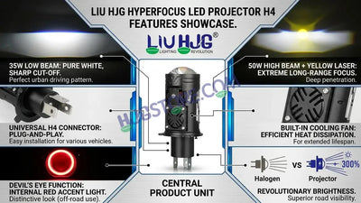 HJG N18 Laser Focus Projector Bulb 50W H4 Socket | White Low Beam & White with Yellow Hyper Focus Laser High Beam | Red Devil DRL Mode | Built-in Cooling Fan | Universal Headlight for Bikes and Cars LIU HJG N18 Laser Hyper Focus H4 Bulb - Biker.Store - www.biker.store
