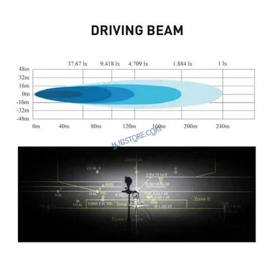 HJG W26 Bezelless Blade CREE Lens Foglight 60W Square Edge W26 Bezelless Blade 1pc Foglight 60W Foglight Ultra Wide Intensity LED Foglight White CREE Spread Foglight (60W) Universal For All Cars & Bikes LIU HJG W26 Helao Bezelless Blade Lens Foglight 1pc - Biker.Store - www.biker.store