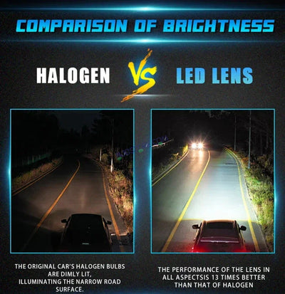HJG 3 Inch Bi LED Car Projector 140W H8/H9/H11/H16 Foglight with Laser Spot and Wide Spread Red DRL/White/Yellow/Warm White Light 140W Foglight Ultra Wide Dual Intensity LED Driving Fog Lights 3000K/4300K/6500K Universal For All Cars & Bikes H8/H9/H11/H16 - Biker.Store - www.biker.store