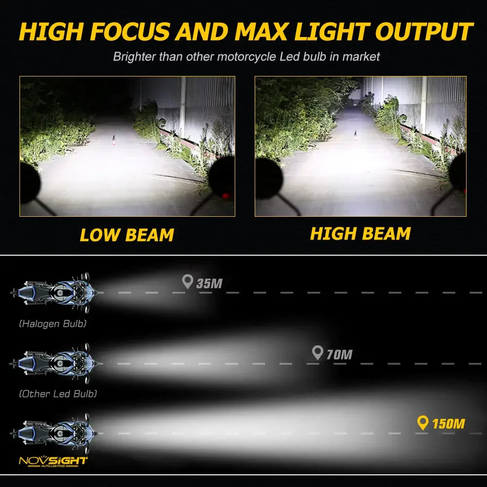 NightEye Novsight High/Low Beam 40W LED 10000 Lumens Super Bright White Headlight H4 motorcycle universal led headlight - Biker.Store - www.biker.store