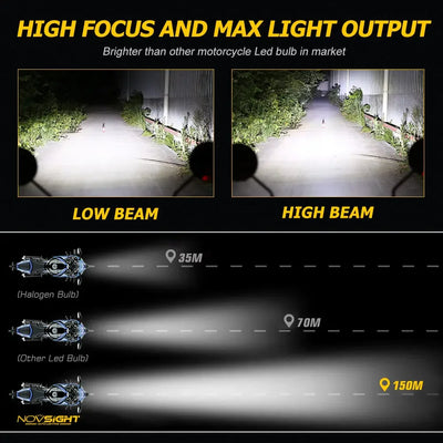 NightEye Novsight High/Low Beam 40W LED 10000 Lumens Super Bright White Headlight H4 motorcycle universal led headlight - Biker.Store - www.biker.store