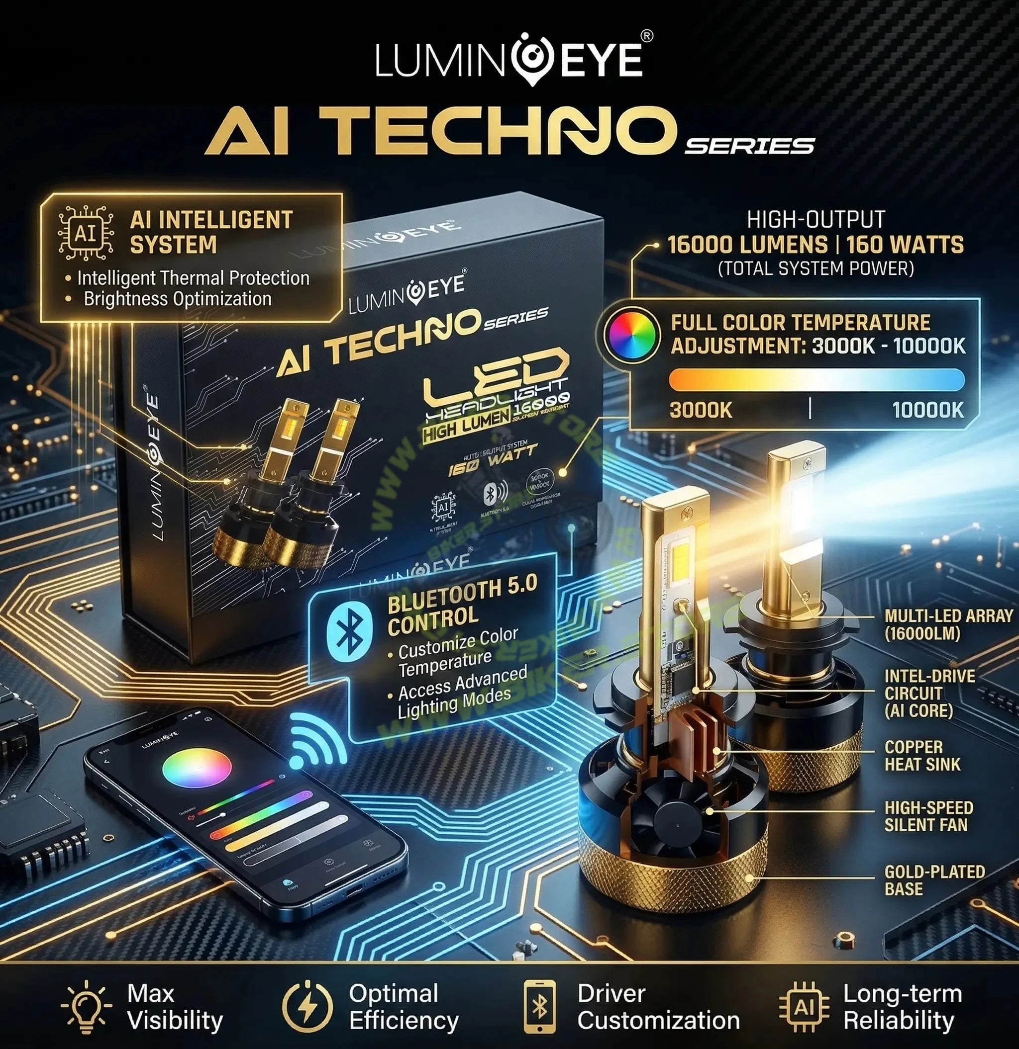 LuminEye AI Techno Series 160 Watt LED Bulbs with Mobile App Control Adjustable Color 3000K, 4500K, 6500K in 1 LED Bulbs H1, H3, H4/H19, H7/H18, H8/H9/H11/H16, 9005, 9006, 9012, H27/880 - Biker.Store - www.biker.store