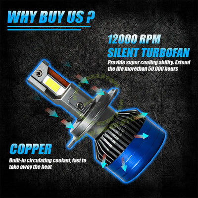 MOTO GENIUS 100W LED Headlight 12V–24V with Silent Turbo Cooling Fan, Waterproof High Brightness Light for Bike & Car
