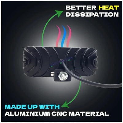 HJG 12 LED Red Blue Foglight with 5 Modes and Red Blue Flash DRL 12 LED Foglight Light Red Blue Flashing Light Multiple Connecting White, Yellow, White + Yellow, Flash, Red Blue Flash HJG - Biker.Store - www.biker.store