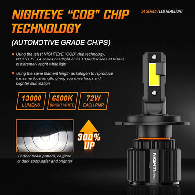 NightEye S4 LED Light Single Pc - H4 Socket - H4 LED Headlight Bulb for Car and Bike White, 36W, 1 Bulb - 6500 Lumens ORIGINAL ULTRA BRIGHT, Type H4 - Biker.Store - www.biker.store