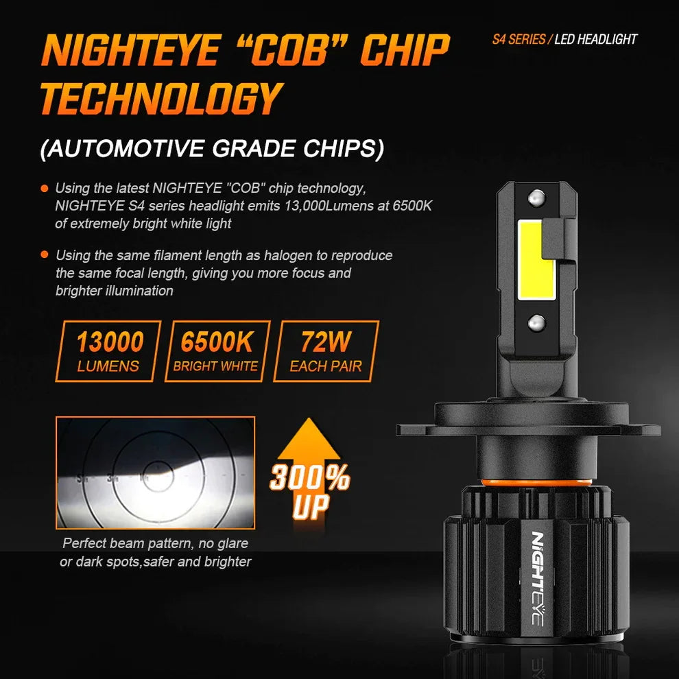 NightEye S4 LED Light Single Pc - H4 Socket - H4 LED Headlight Bulb for Car and Bike White, 36W, 1 Bulb - 6500 Lumens ORIGINAL ULTRA BRIGHT, Type H4 - Biker.Store - www.biker.store