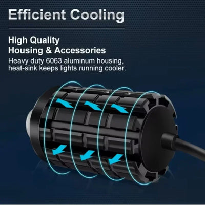 BAOBAO BB1284 LED Spotlight Lens Dual Color Fog Light For Motorcycle - Biker.Store - www.biker.store