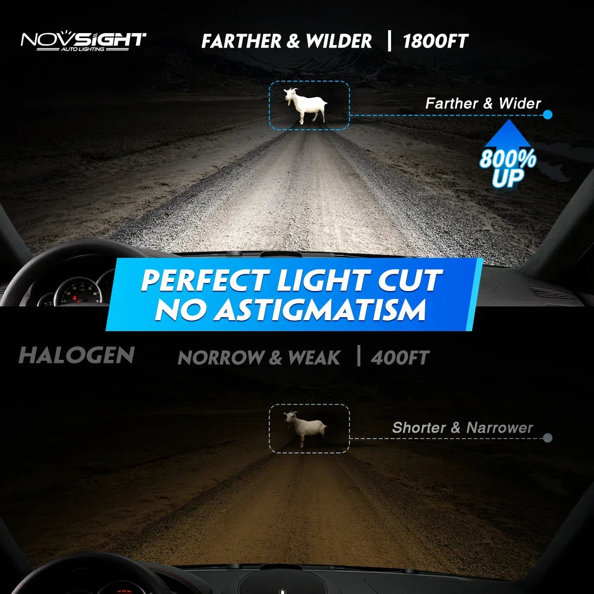 NightEye NOVSIGHT A500-N60 H4 Hi/Lo 2PCS 40000LM/Pair Car Headlight LED Bulbs High/Low Beam Kit 6500K Headlamp IP68 Waterproof White Light - Type H4 - Biker.Store - www.biker.store