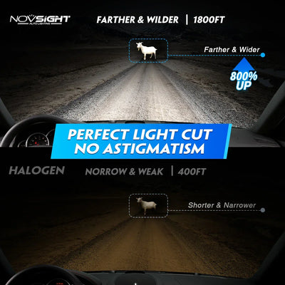 NightEye NOVSIGHT A500-N60 H4 Hi/Lo 2PCS 40000LM/Pair Car Headlight LED Bulbs High/Low Beam Kit 6500K Headlamp IP68 Waterproof White Light - Type H4 - Biker.Store - www.biker.store