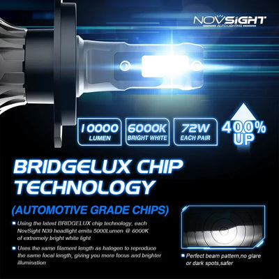 NightEye NovSight A500-N39 9005/HB3 Socket 2PCS 72W DC9-32V Pair Car Headlight LED Bulbs 13,000LM/PAIR Car Headlamps 6000K IP68 Waterproof Type 9005/HB3 - Biker.Store - www.biker.store