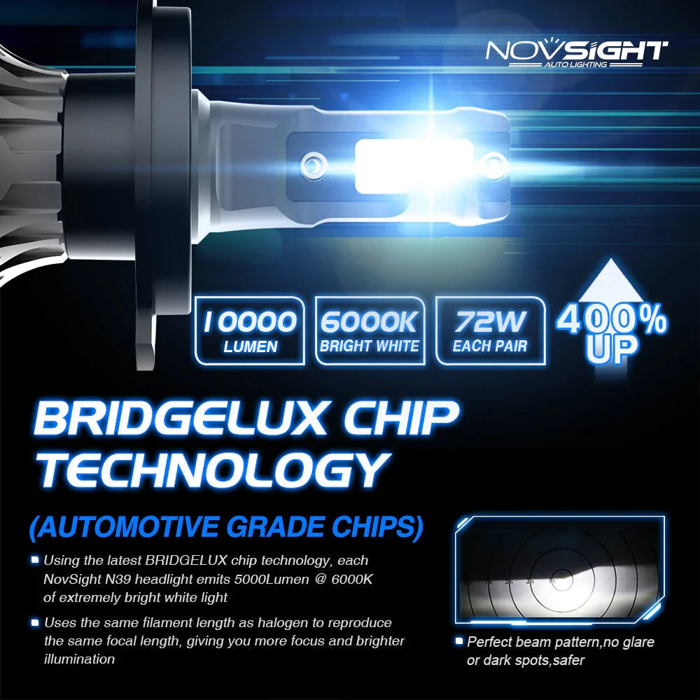 NightEye NovSight A500-N39 2PCS 72W DC9-32V Pair Car Headlight LED Bulbs 13,000LM/PAIR Car Headlamps 6500K IP68 Waterproof Super Bright - Biker.Store - www.biker.store