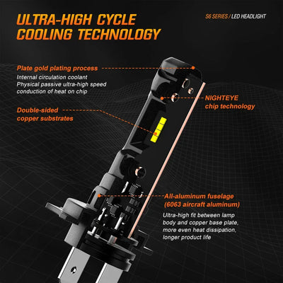 NightEye A315-S6 H7 Two Pin 6500K White 2PCS Car LED Headlight Bulb 14,000LM/Pair LED Headlamp IP Waterproof - Type H7 - Biker.Store - www.biker.store
