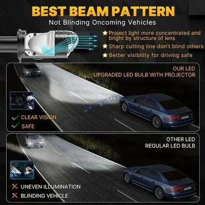 HJG Dual Y6 Condenser RTD Lens Dual Projector Lens H4 LED Bulb 50W HJG Y6 Projector Light Lamp H4 LED Mini Projector Lens with Fan for Bike Bulb 7000LM Conversion Kit Hi/Lo Beam Headlight 12V/24V for Motorcycle, Set of 1, White Hi/Lo - Biker.Store - www.biker.store
