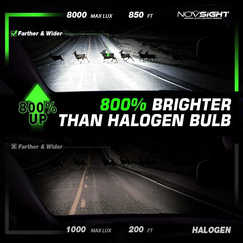 NightEye NovSight A500-N37 H7 DC9-32V LED Headlight H7 Two Pin 22000LM LED Car Lights Bulbs 6500K High & Low Beam 120W/Pair Super Bright - H7 - Biker.Store - www.biker.store