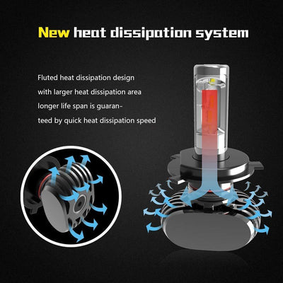 ORIGINAL NIGHTEYE H4 LED Headlight Bulb SINGLE Pc for Bike White, 45W, 1 Bulb - Type H4, 36W White Light - Biker.Store - www.biker.store